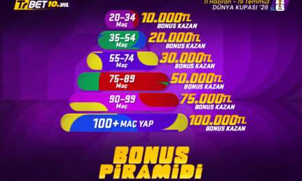 TrBet Bonus Piramidi ile Final Maçına Dev Bakiye!